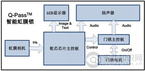 武汉虹识技术研发出国内首个智能虹膜锁，开启无接触解锁新时代